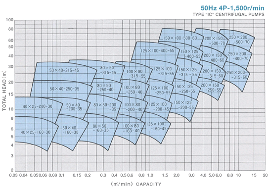 50Hz