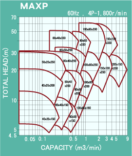 Selection table