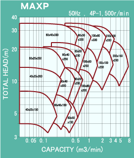 Selection table