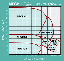 Selection table