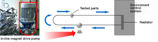 Applications (application flow diagram)