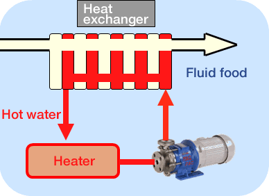 Flow diagram