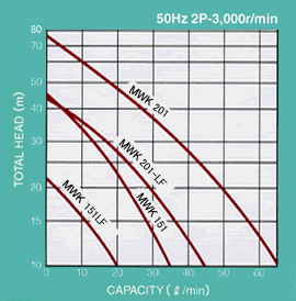 Selection table