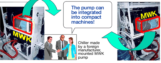 Chiller made by a foreign manufacturer, mounted MWK pump+